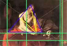 Ensemble du tableau ; lignes horizontales et verticales en vert et obliques jaunes ; triangle bleu.