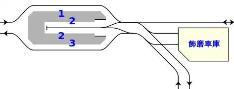 Schéma de dispositions des voies et quais.