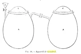 Schéma appareil Grandval