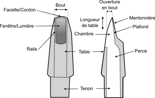 Schéma d'un bec de saxophone ténor