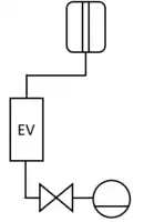 Organe utilisé lors de l'étape 2