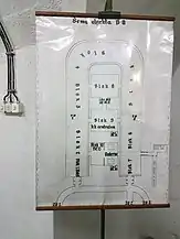 Vue schématique de l'ARK.