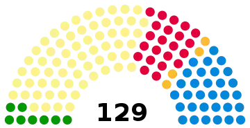Image illustrative de l’article VIe législature du Parlement écossais