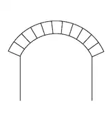 Arc surbaissé (segmentaire).