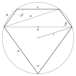 Une face pentagonale et son cercle circonscrit.