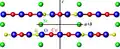 SrCu2(BO3)2 à 249,85 °C. Vert : strontium, rouge : cuivre, jaune : bore, bleu : oxygène.