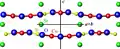 SrCu2(BO3)2 à −173,15 °C. Vert : strontium, rouge : cuivre, jaune : bore, bleu : oxygène.
