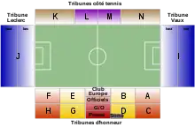Plan du stade avec disposition des tribunes.