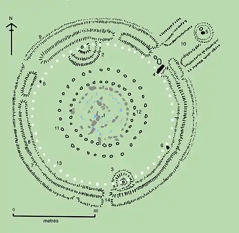 Plan du site de Stonehenge. 1. la pierre d'autel ; 2 et 3. tumuli ; 4. la pierre de sacrifice ; 5. la « Heel Stone » (pierre talon) ; 6. deux des quatre « stations » ; 7, 8, 9. fossés, talus ; 10. l'« avenue » monumentale, qui mène au fleuve Avon, à trois kilomètres à l'est ; 11 et 12. les deux cercles de 30 trous « Y » et « Z » ; 13. les 56 trous d'Aubrey ; 14. entrée secondaire.Le monument (cromlech) est situé à l'intérieur du cercle 12 : les mégalithes de grès « sarsen » sont en gris, et les « pierres bleues » en bleu.