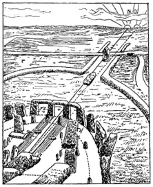 Représentation du Solstice sur Stonehenge