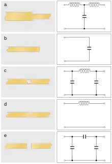 A matrix of diagrams. (a1), a stripline through line that abruptly changes to a narrower width of line. (a2), a circuit diagram showing a "T" circuit consisting of a series inductor in cascade with a shunt capacitor in cascade with another series inductor. (b1), a stripline ending in an open circuit. (b2), a circuit diagram of a shunt capacitor. (c1), a stripline through line with a rectangular hole in the line. (c2), a circuit diagram showing a "Π" circuit consisting of a shunt capacitor in cascade with a series inductor in cascade with another shunt capacitor. (d1), a stripline through line with a rectangular notch cut from the upper part of the line. (d2), a circuit diagram showing an inductor in series with the line. (e1), a stripline through line with a gap cut entirely through the line. (e2), a circuit diagram of a "Π" circuit consisting of a shunt capacitor in cascade with a series capacitor in cascade with another shunt capacitor.