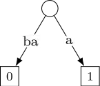 À ce stade, le mot entier considéré est 
  
    
      
        b
        a
      
    
    {\displaystyle ba}
  
.
Le suffixe 
  
    
      
        b
      
    
    {\displaystyle b}
  
 devient 
  
    
      
        b
        a
      
    
    {\displaystyle ba}
  
 et on ajoute le suffixe 
  
    
      
        a
      
    
    {\displaystyle a}
  
 dans l'arbre.