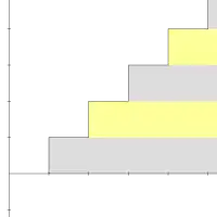 Une représentation de la série 1 + 1 + 1 + 1 + ⋯.