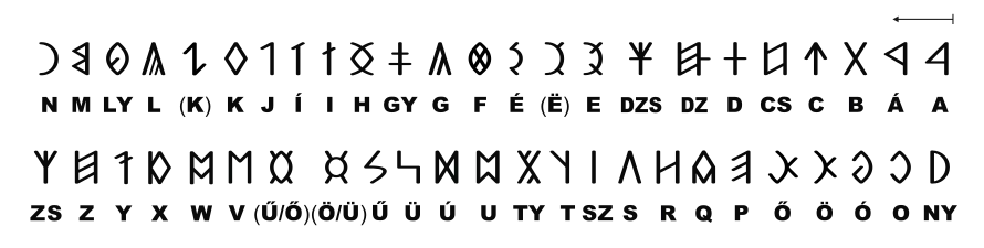 Alphabet de l'écriture rune siculo-hongroise