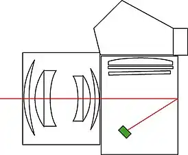Sous le miroir, par réflexion sur le film ou le rideau de l'obturateurOlympus OM-2 (en), Pentax LX (en)