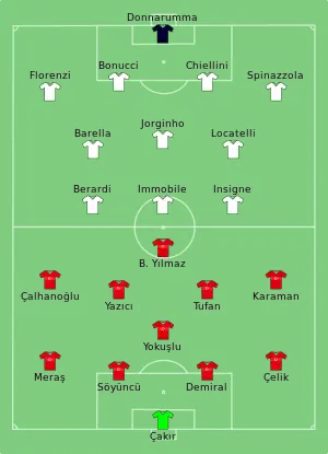 Composition de la Turquie et de l'Italie lors du match du 11 juin 2021.