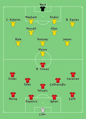 Composition de la Turquie et du Pays de Galles lors du match du 16 juin 2021.