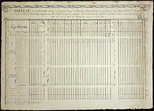 Archives départementales de la Charente Maritime