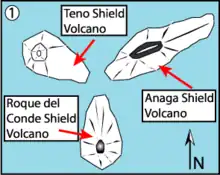 Schéma de trois îles