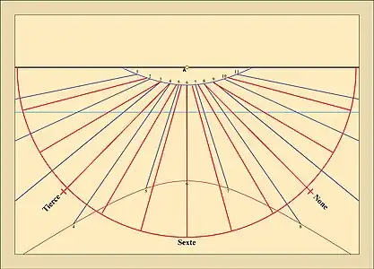 Cadran pour une latitude de 45°