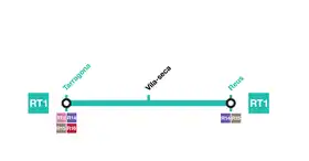 Schéma de la ligne RT1