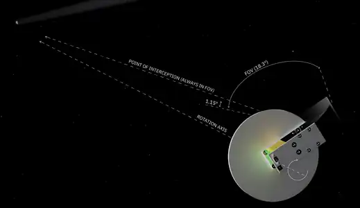 Fonctionnement de l'instrument.
