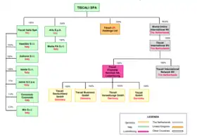 illustration de Tiscali