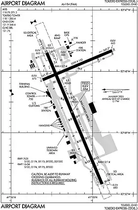 Image illustrative de l’article Aéroport de Toledo Express