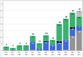 Consulter les données associées à cette image, dont la description suit ci-après
