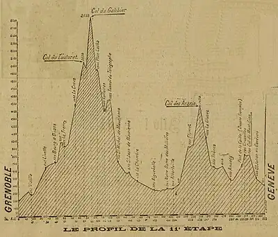 Profil tracé à la règle et au crayon figurant dans les pages du journal.
