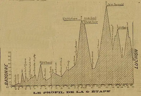 Profil tracé à la règle et au crayon dans les pages du journal.