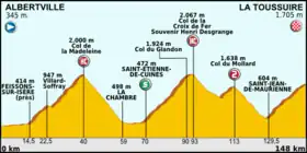 Image illustrative de l’article 11e étape du Tour de France 2012