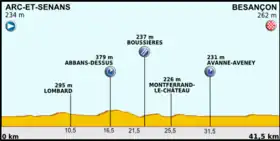 Image illustrative de l’article 9e étape du Tour de France 2012