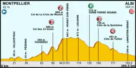 Image illustrative de l’article 7e étape du Tour de France 2013