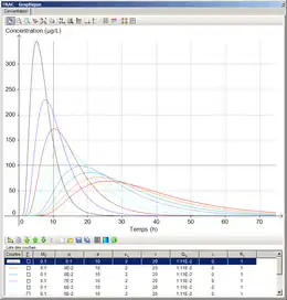 Simulation de courbe de restitution de traceurs avec le logiciel TRAC