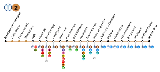 Voir la carte de la ligne.