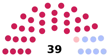 Composition du conseil municipal de Trappes.