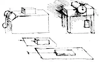 Premières études empiriques sur les forces de friction, attribuées à Léonard de Vinci (vers 1493)