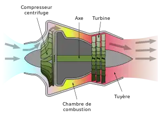 Schéma d'un moteur Goblin équipé d'un compresseur centrifuge