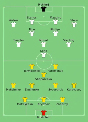 Composition de l'Ukraine et de l'Angleterre lors du match du 3 juillet 2021.