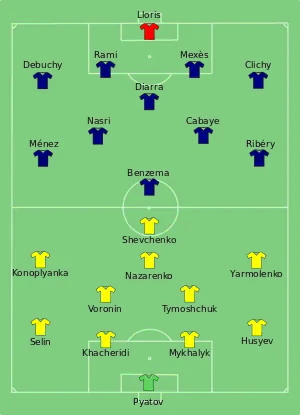 Composition de l'Ukraine et de la France lors du match de 15 juin 2012.