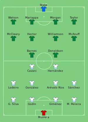 Composition de l'Urugay et de la Jamaïque lors du match du 13 juin 2016.