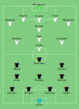 Composition des États-Unis et du Costa Rica lors du match du 7 juin 2016.