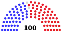 Répartition des sièges selon la couleur politique du sénateur.