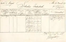 Un bulletin de salaire d'un ouvrier de la fonderie de Mazières.