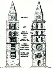 Schéma de l'horloge