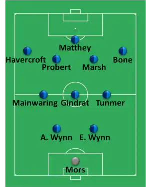 Composition d'une équipe de football