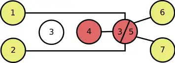 Usurpation d'identité d'un nœud