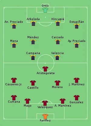 Composition du Venezuela et de l'Équateur lors du match du 20 juin 2021.