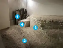 Dans une pièce, vestige d'un mur courbe antique, pieux appuyés contre un mur moderne ; légende détaillée ci-dessous